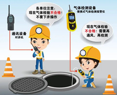 惠水有限空间操作说明